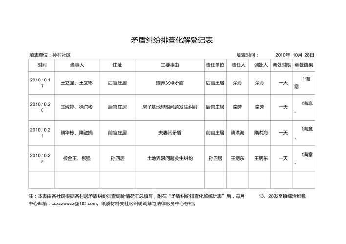 社区调解室里摆放的相邻权纠纷调解记录台账