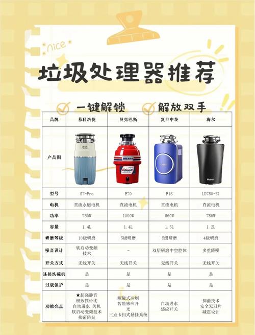 不同马力垃圾处理器对比选购指南