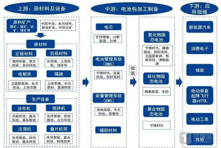 产业链上的新缝隙