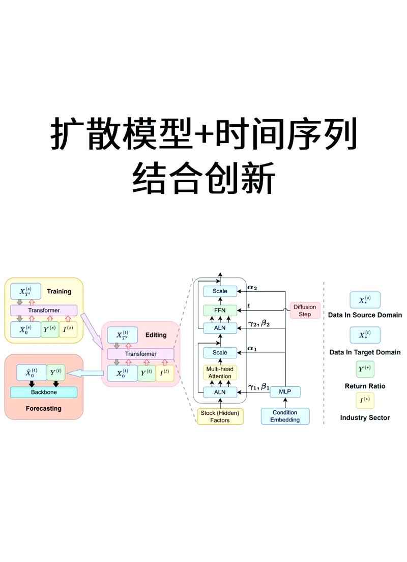 数字时代新技术两条扩散路径对比图