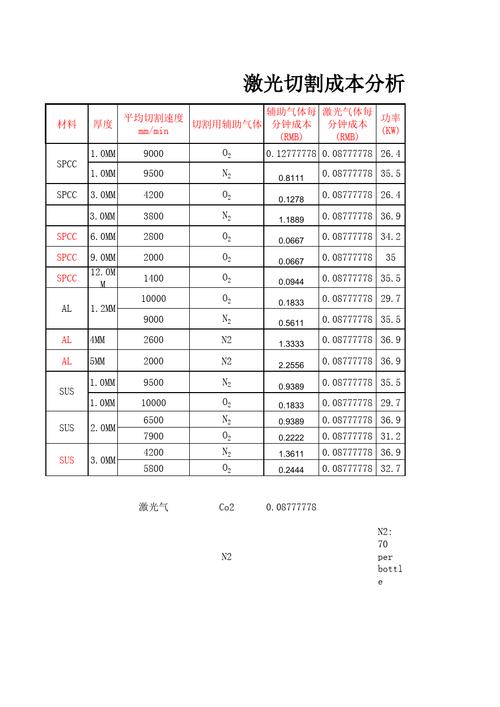 激光切割机和等离子切割机成本对比图表