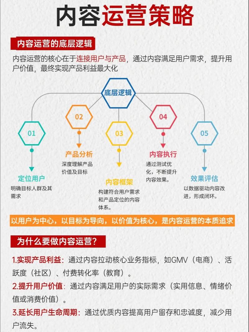不管选哪个平台，内容逻辑是相通的