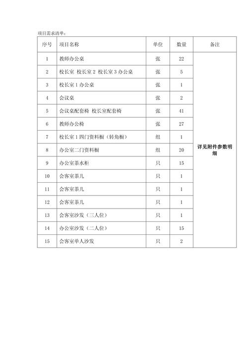 不同需求的点单总结，直接抄作业