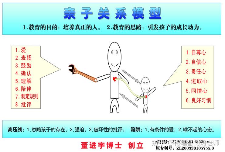 养娃长跑心态 vs 短跑冲刺对比示意图