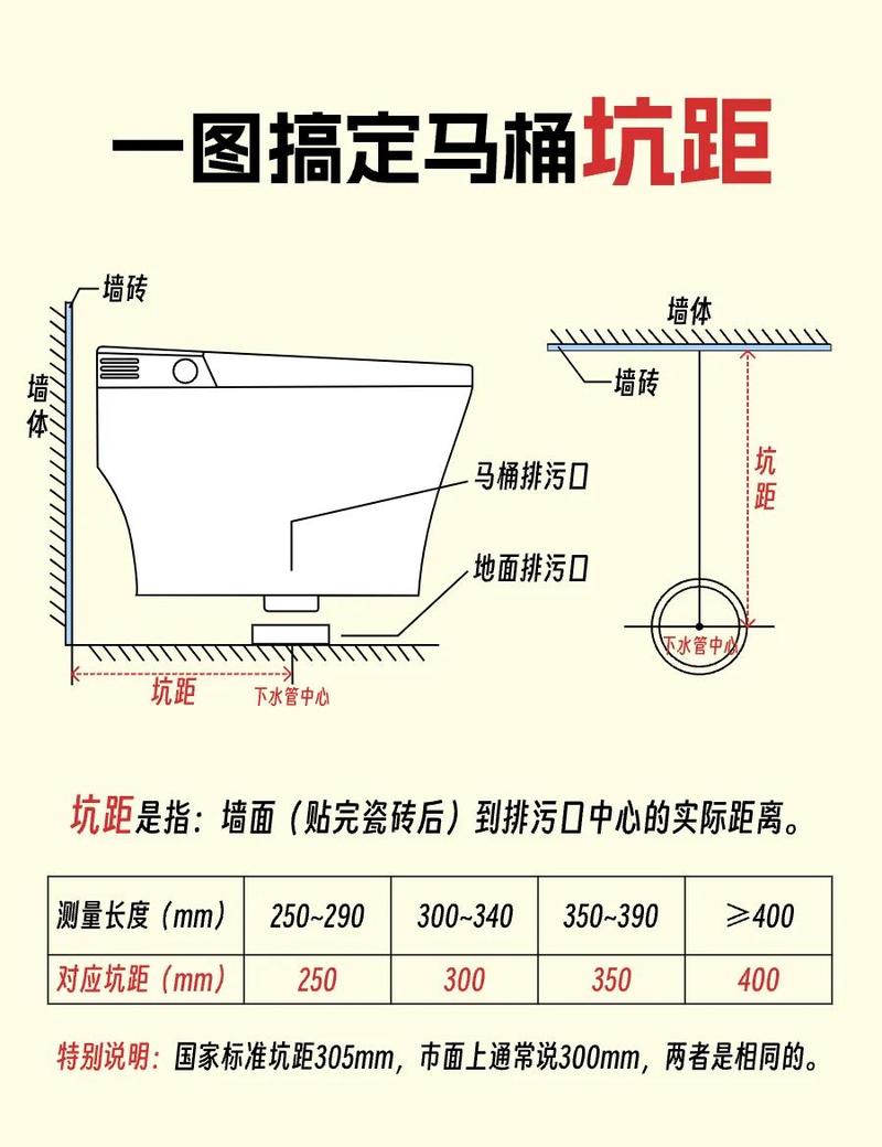 马桶坑距测量示意图