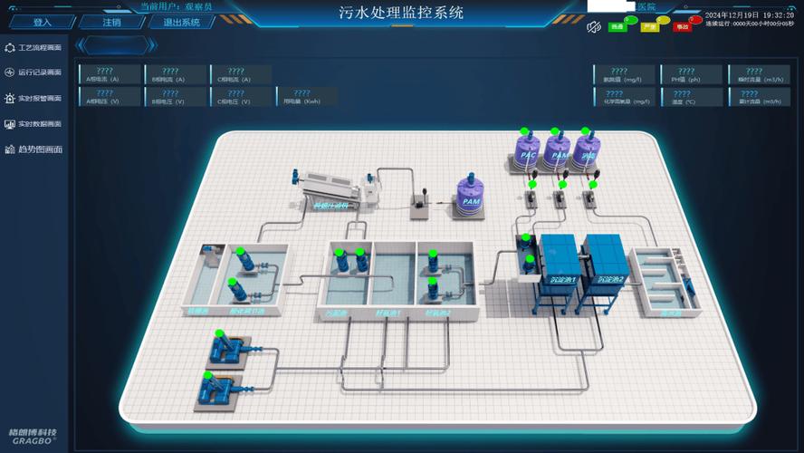 乡镇分布式污水处理站边缘SCADA采集柜