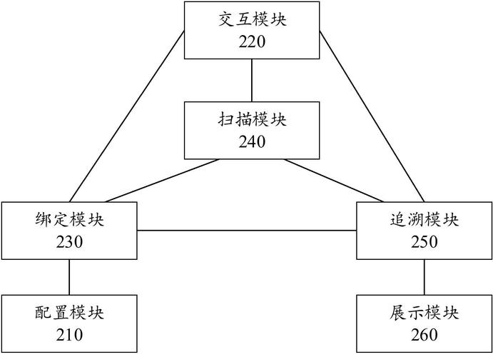 工业离散制造厂商客户全生命周期服务流程图