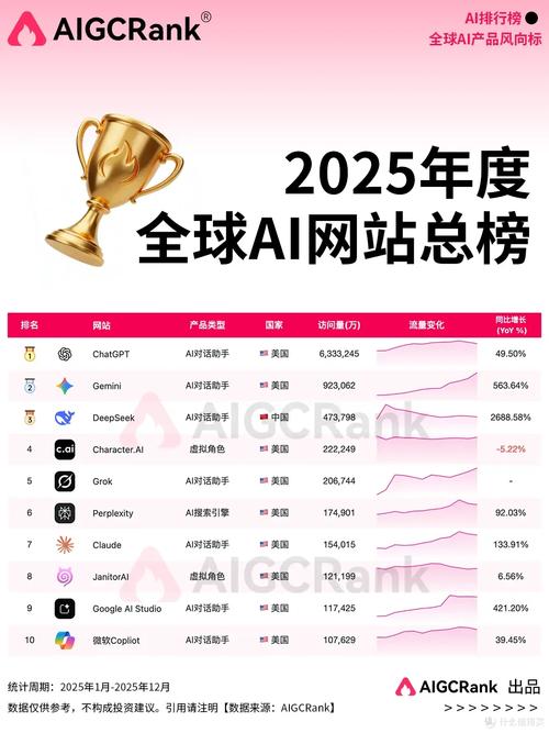 AI搜索结果首屏传统网站排名位置示意图