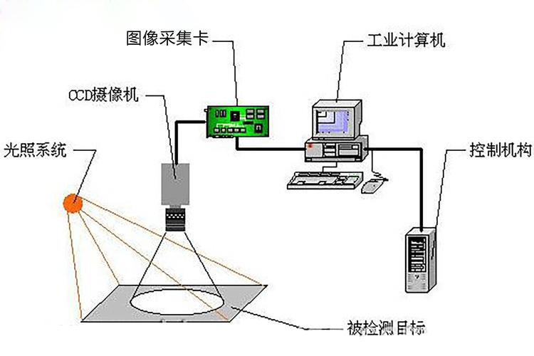 机器视觉检测：产线上那只不知疲倦的挑剔眼睛，也有翻车的时候