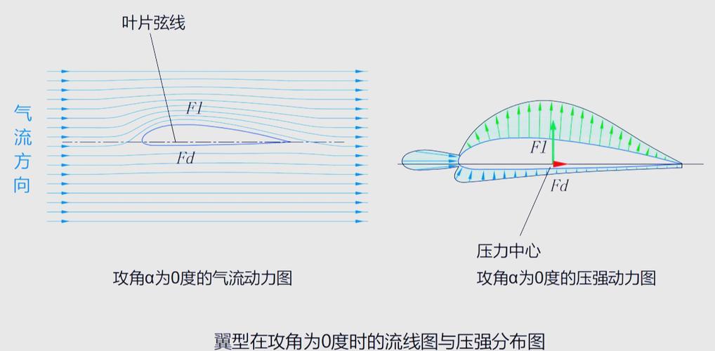 藏在现代产业里的隐形核心：你不知道的流体力学应用