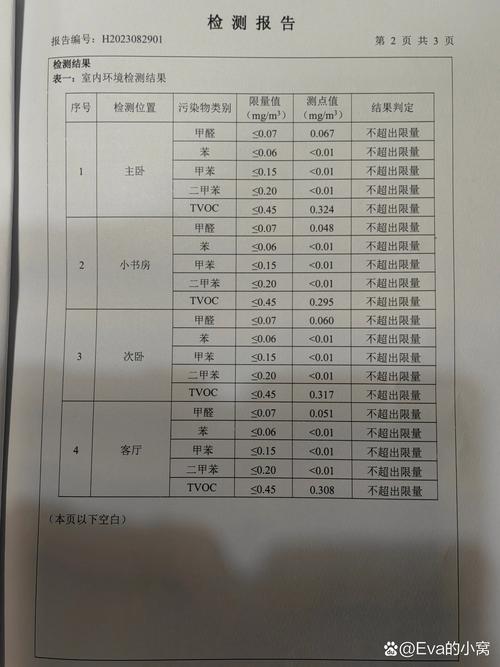 刚装修完小三居客厅甲醛检测数值实拍