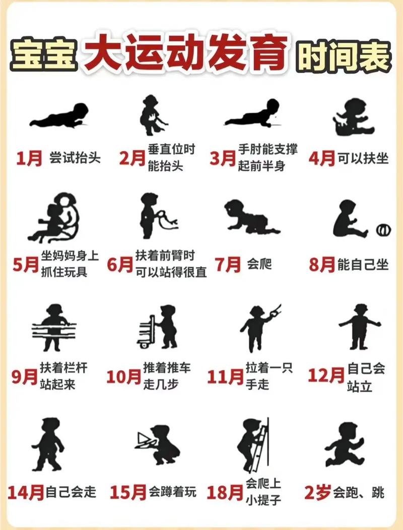 婴儿大运动发展里程碑对比图