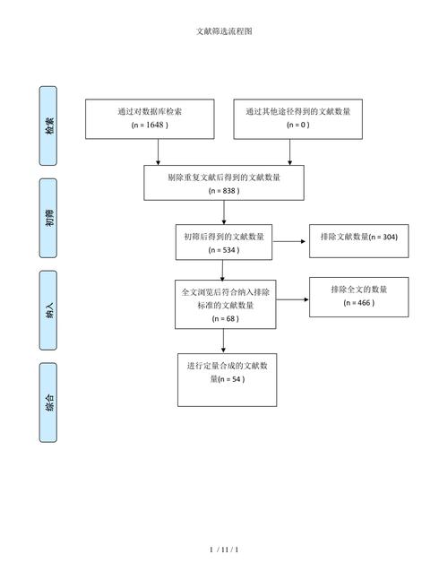 内容创作引用来源筛选流程示意图