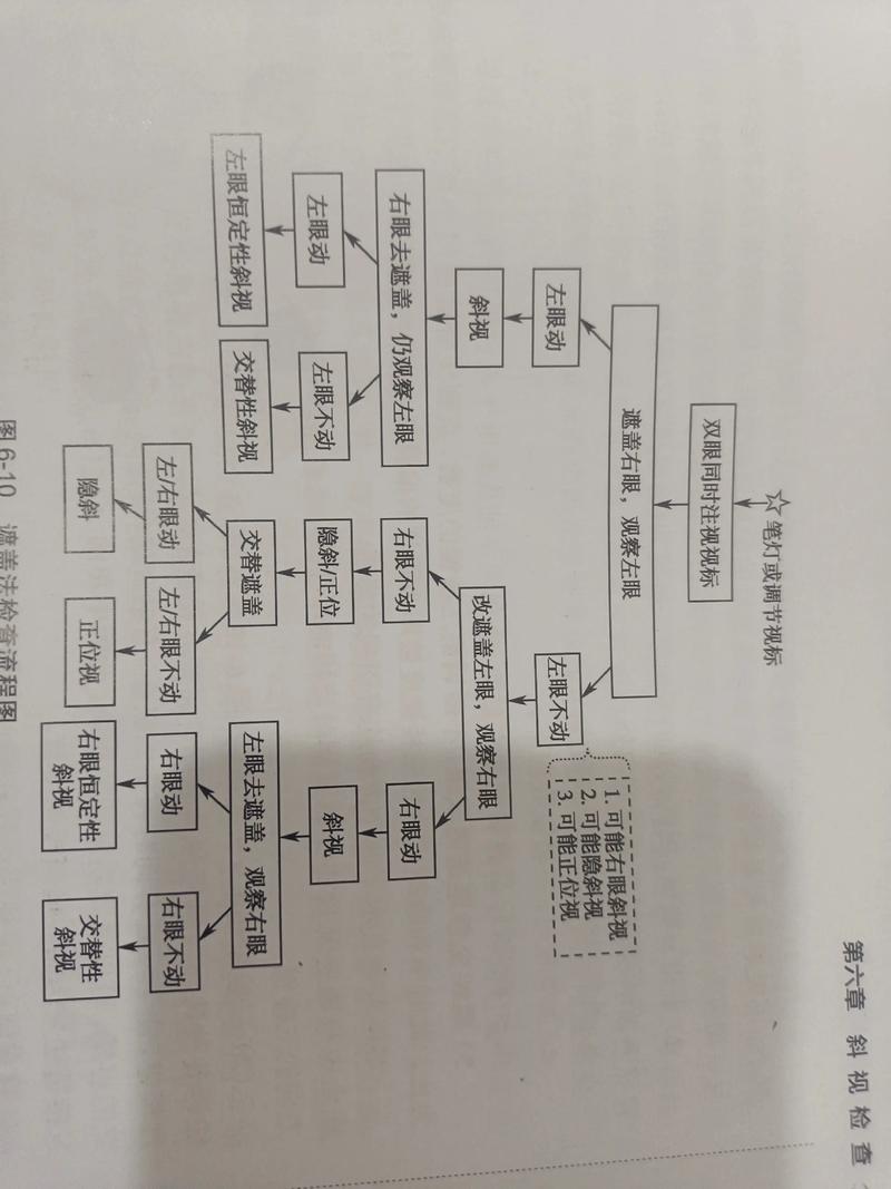 例题遮挡法预习操作图解