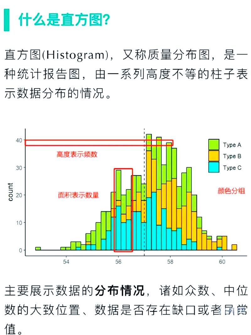 直方图和管制图,不是让你做出来好看的