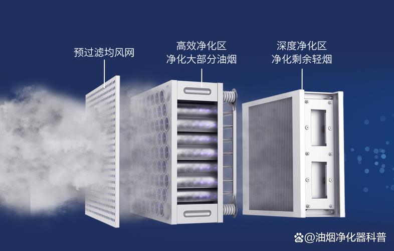 油烟净化器劣质电场与优质电场对比