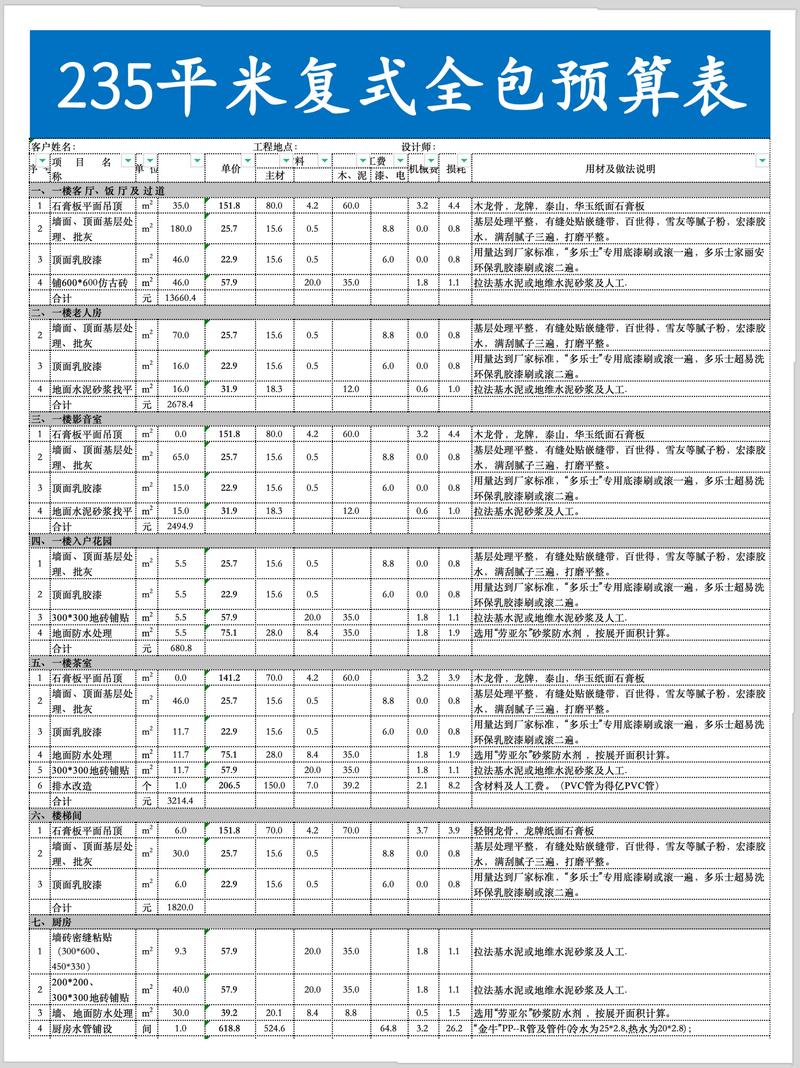 LOFT装修预算明细表