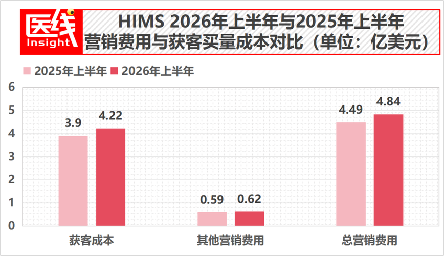 2026年Q1国内电商ML推荐投流ROI走势图