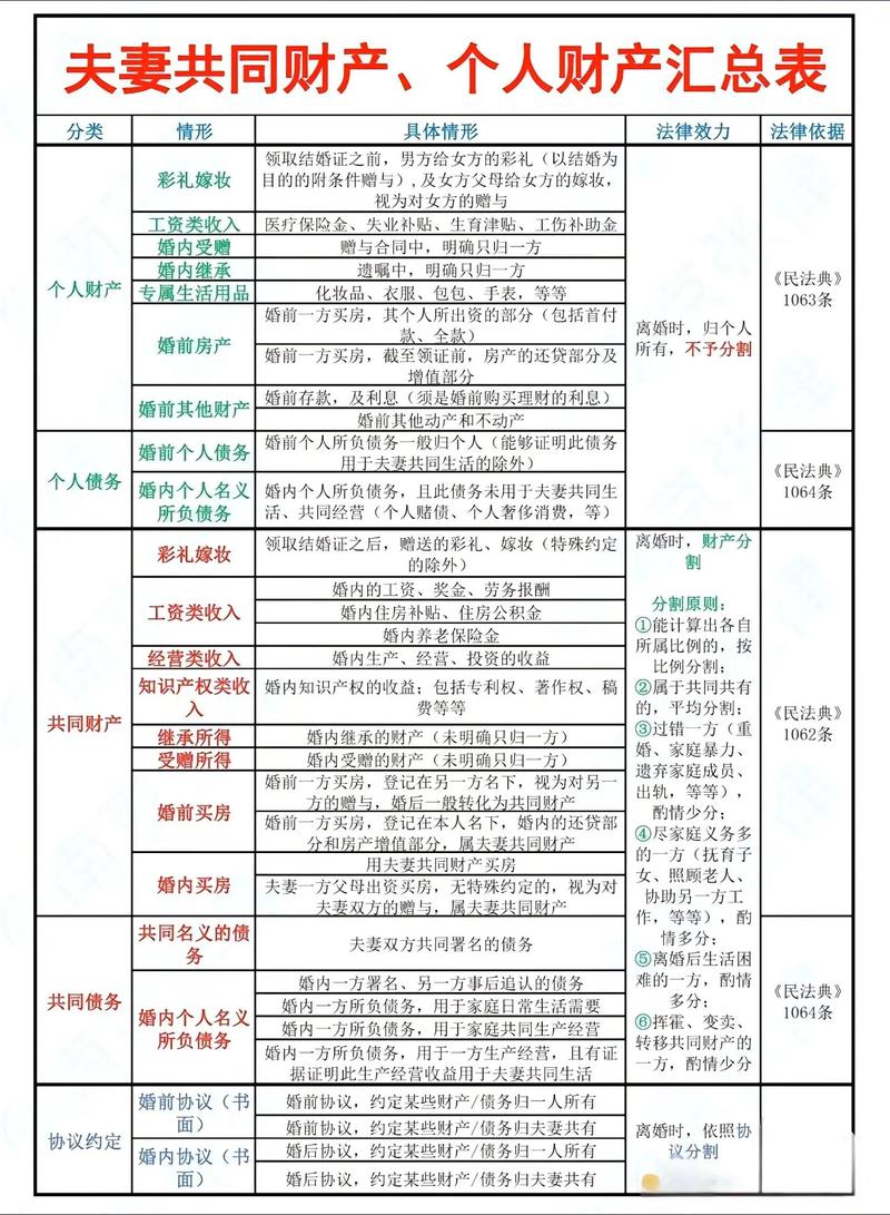 婚姻家庭财产法律分类对照表