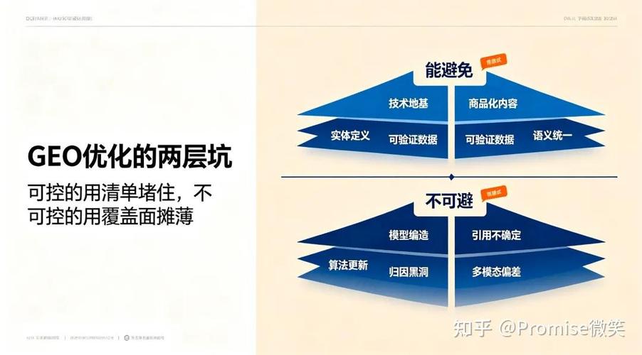 GEO优化的隐形门槛，很多人都踩坑