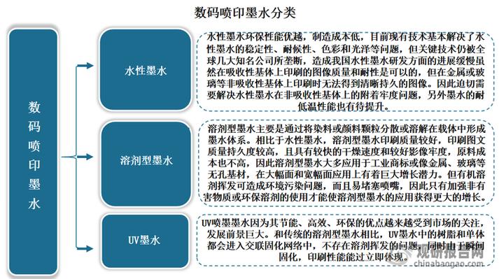 耗材的玄学:墨水和溶剂那点事