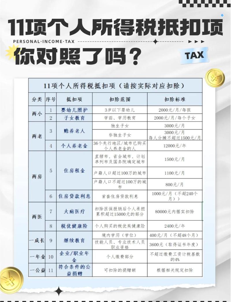 税优健康险个税抵扣额度计算表