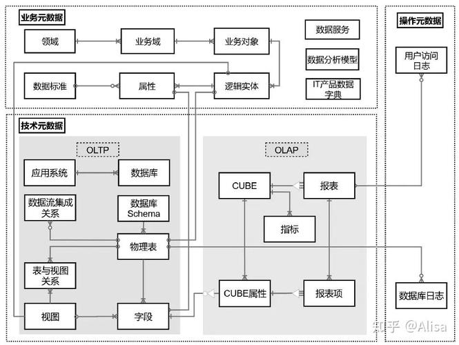 四、落地元数据管理的三个大坑（附解药）