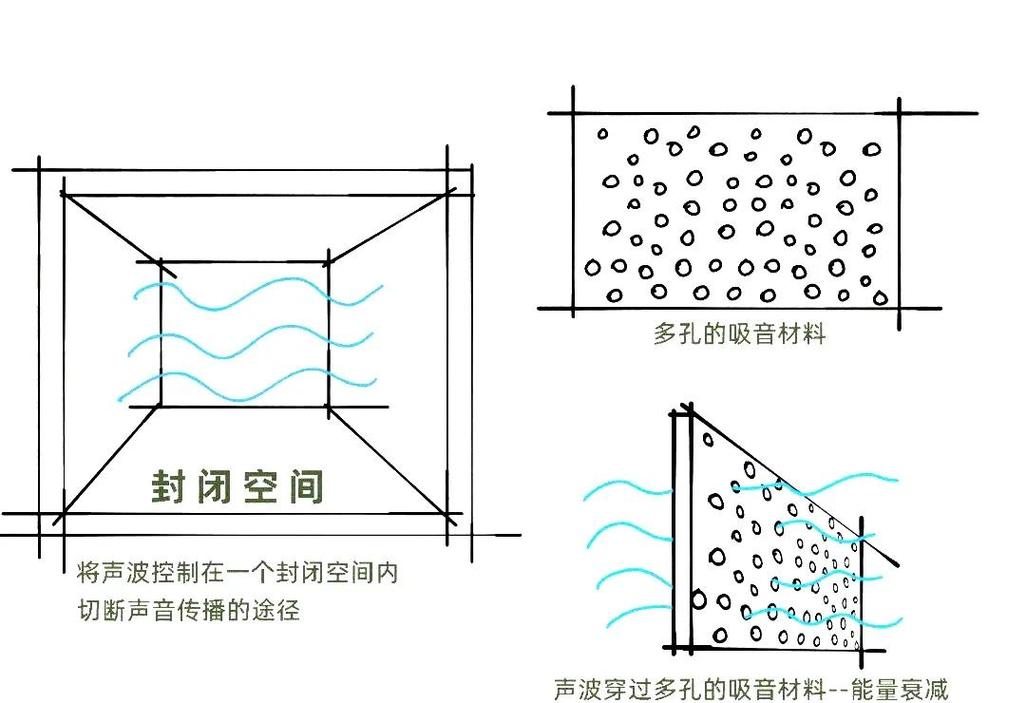 设备隔音罩双层钢板与吸音棉结构拆分示意图
