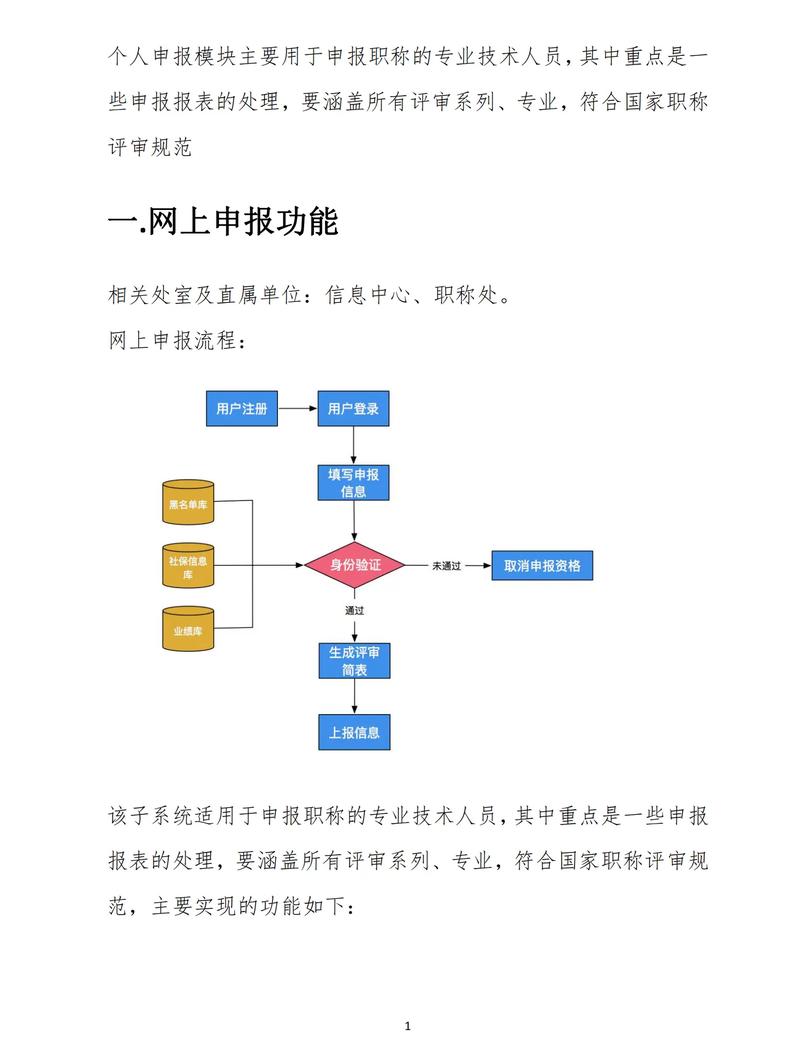 注册建筑师考试资格审核流程图