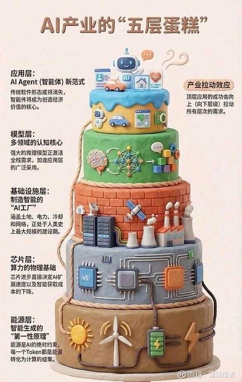 人工智能产业应用的下一块蛋糕，藏在