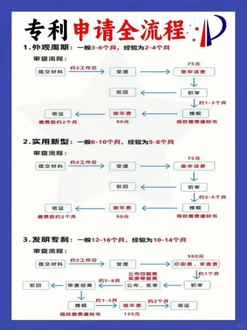 从专利纸到产品线，隔着的不只是时间