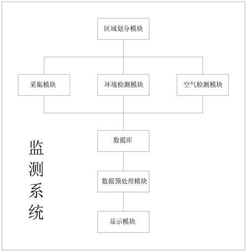 文保古建修缮工地环境监测设备布置图