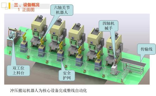 冲压线机器人取件安全间隙校验示意图