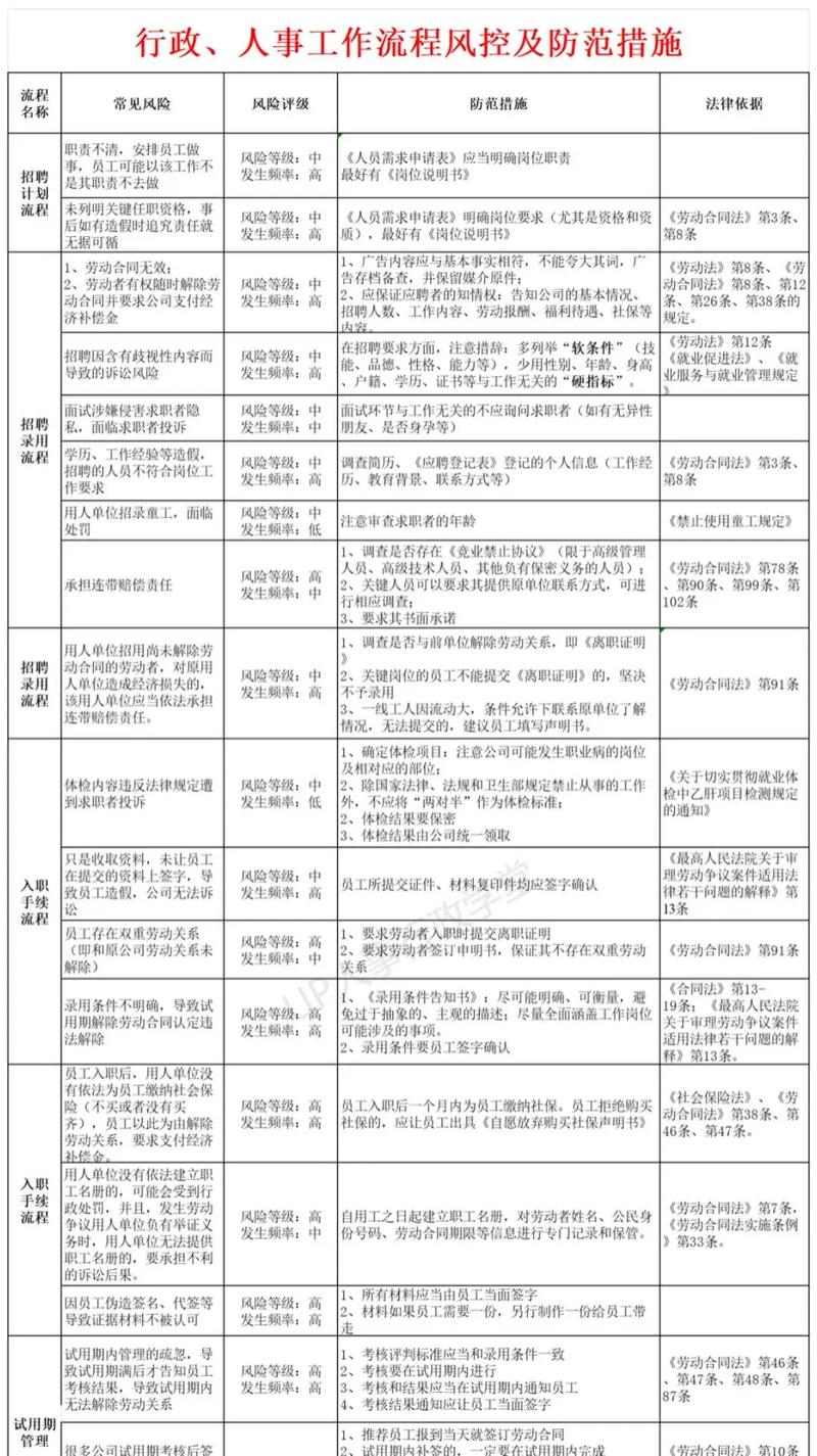 最后防坑清单