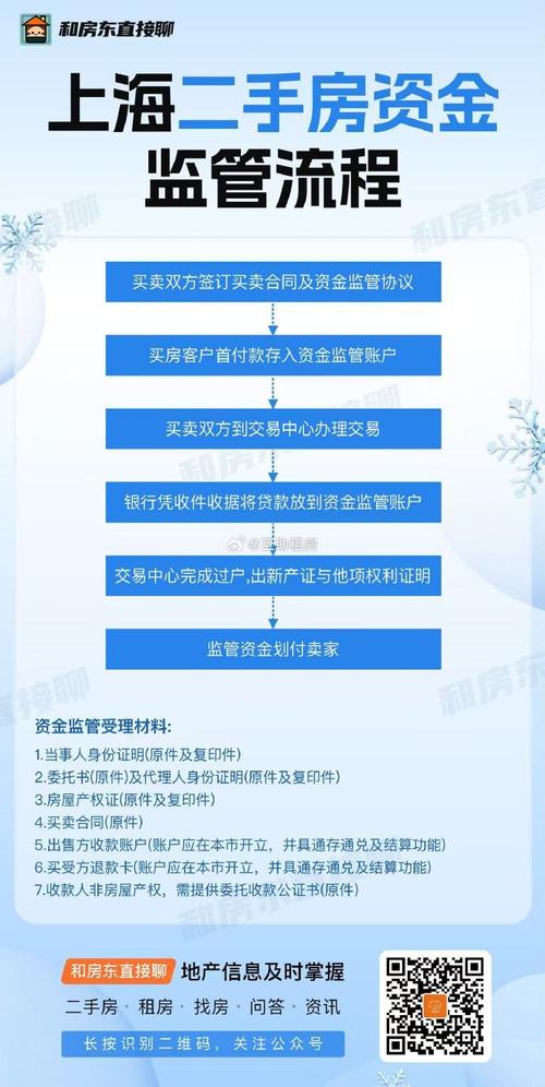 二手房交易赎楼资金监管示意图