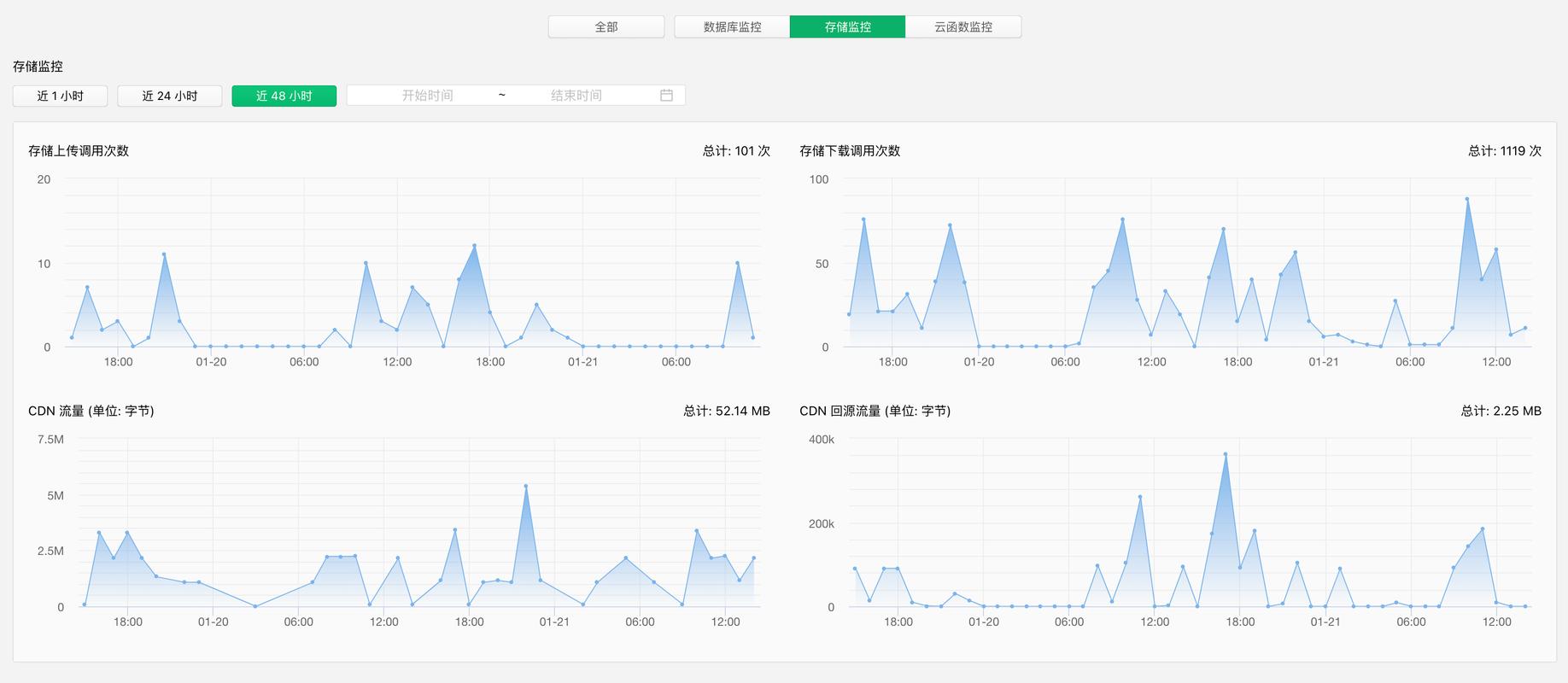 网络监控系统ICMP速率限制误报压测图表