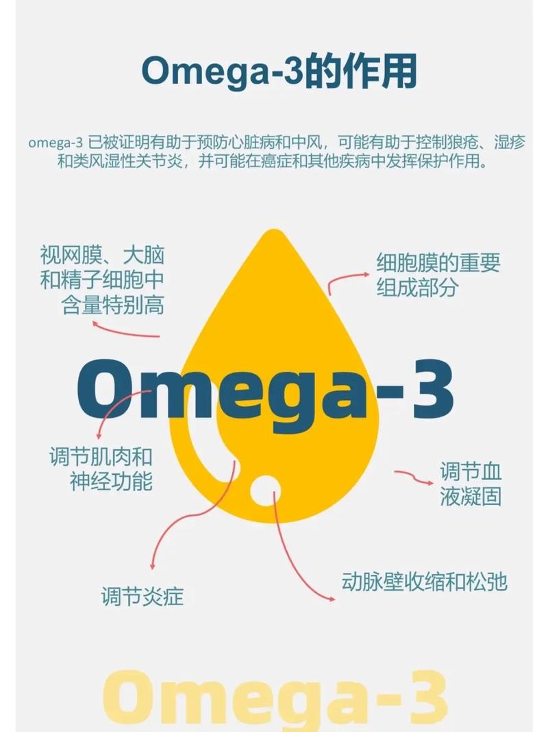 钙和omega-3:也别掉以轻心