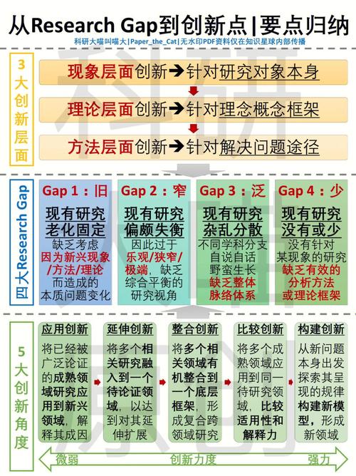 科研创新的下一个风口，在SDG的交叉点上