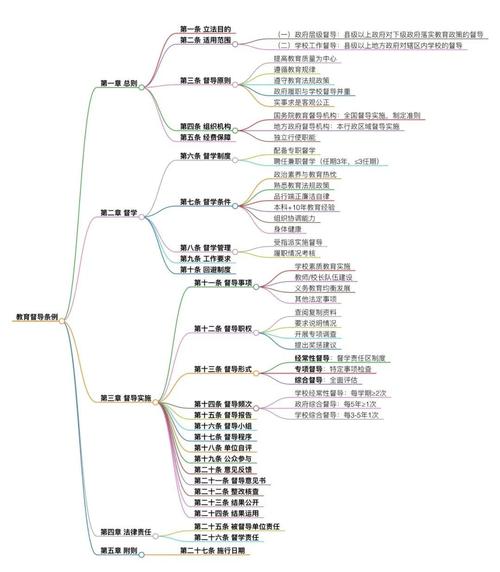 ❓ 教育督导，督什么导什么？