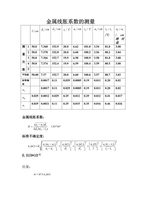 低碳钢胀形极限系数试验数据表