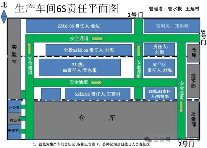 工厂车间工位整理责任区标识图