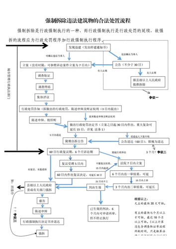 征拆案件法定程序梳理流程图