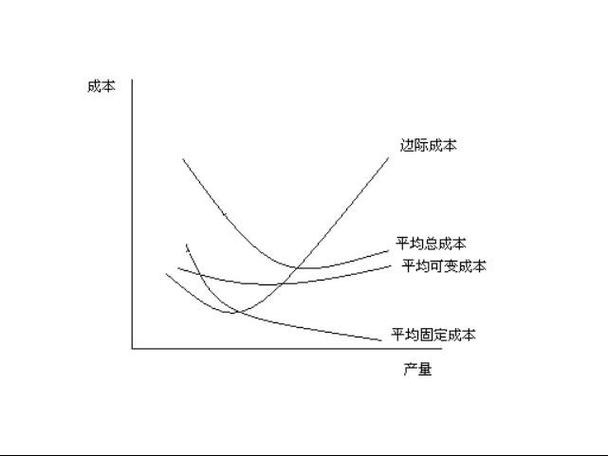 NLP自动客服系统边际成本下降曲线