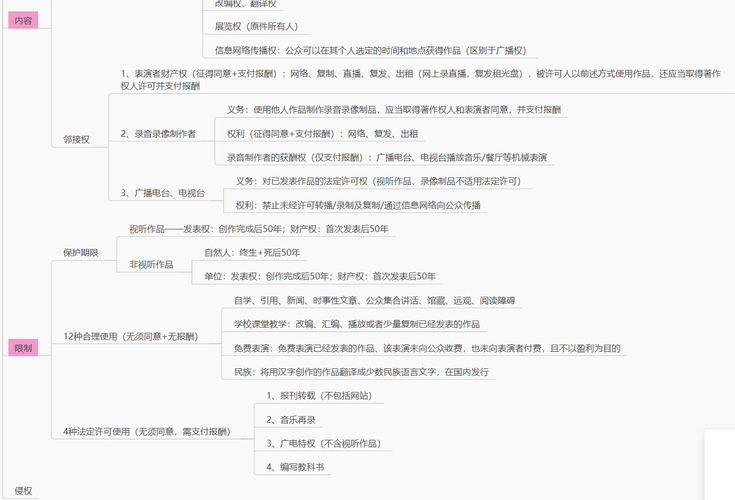 著作权法评书弹词权利划分说明图
