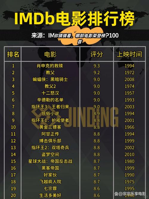 🤔 为什么你总在排行榜里打转?