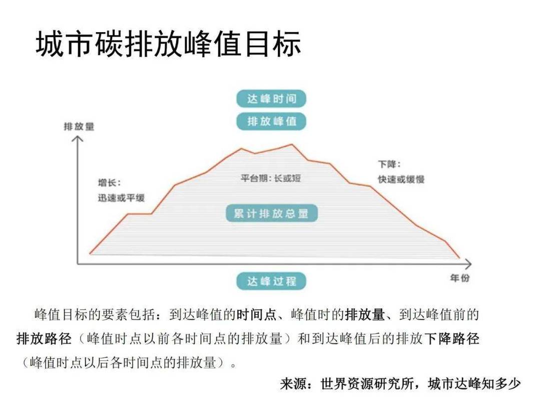 碳达峰倒逼制造业重塑，这波转型你跟上了吗？