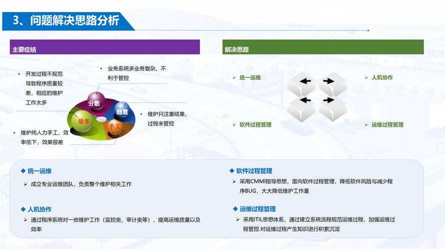 运维阶段才是真金白银