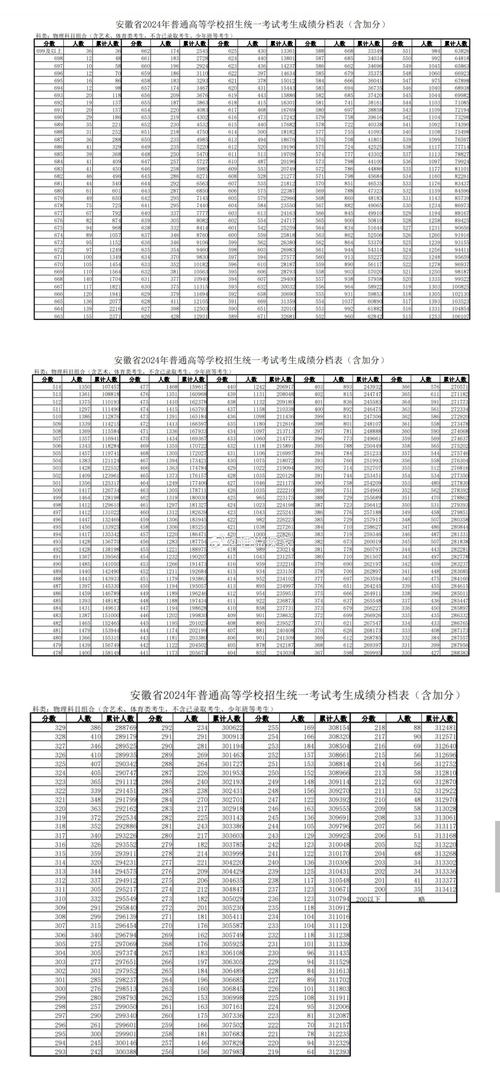 高考志愿填报不同分数段档位表