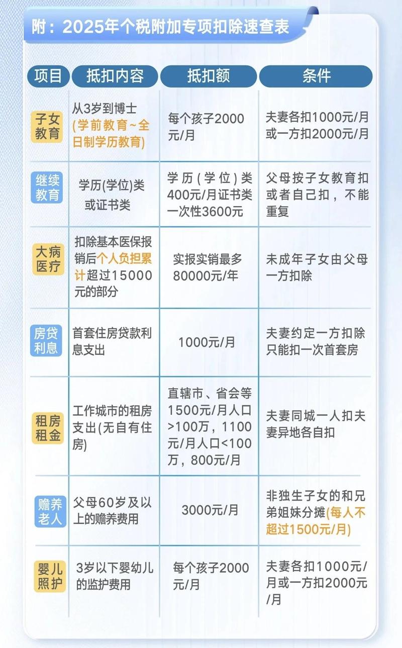 赡养费计算标准法律依据示意图