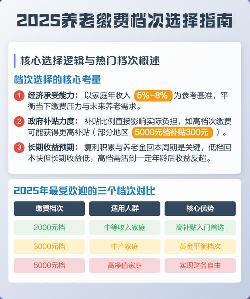 不同口袋,选不同缴费方式,逻辑完全不一样